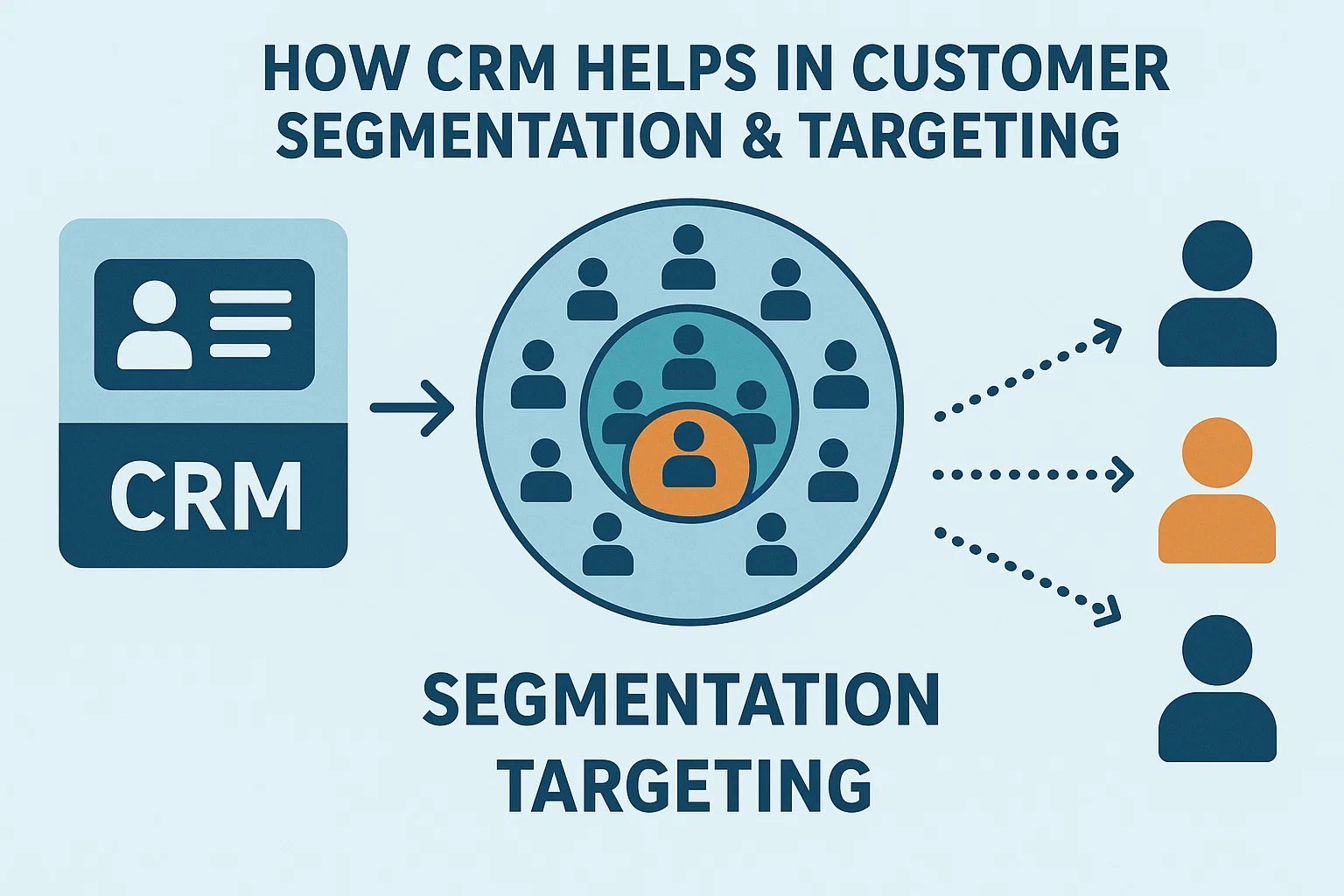 How CRM Helps in Customer Segmentation & Targeting